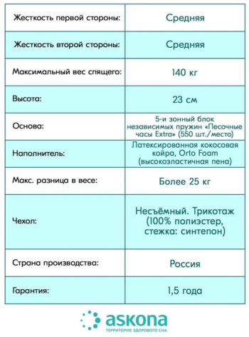 Матрас Askona Terapia New Cardio 180x200 - Image 3