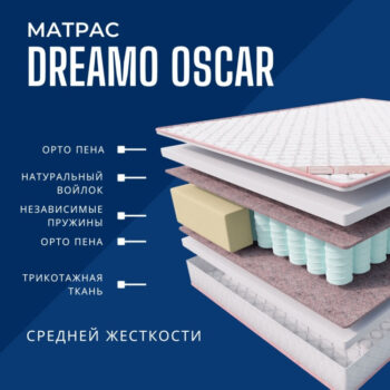 Кровать Chris 160 белая + матрас Oscar - Image 2