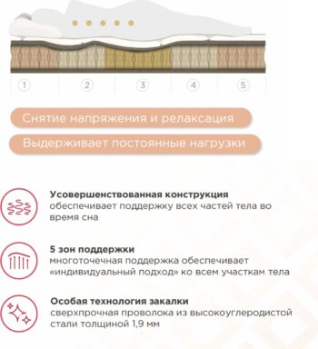 Матрас Askona Sontery Comfort Alternative 180x200 - Image 2