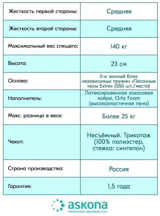 Матрас Askona Terapia New Cardio 180x200 — изображение 3