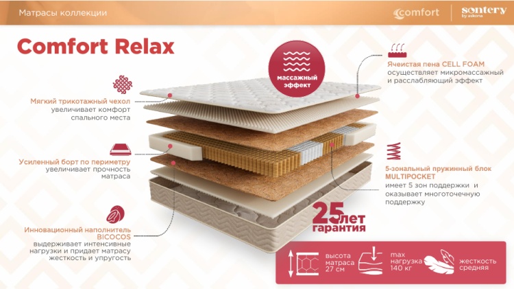 Матрас Askona Comfort Relax, 160x200x27 см, чехол трикотаж