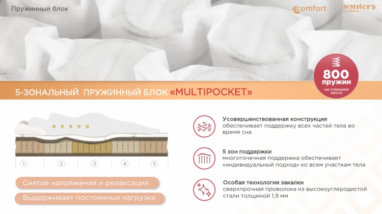 Матрас Askona Comfort Relax, 160x200x27 см, чехол трикотаж — изображение 2