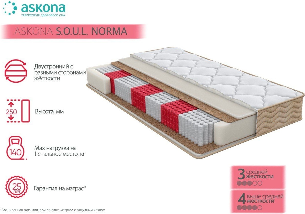 Матрас Askona Soul Norma , 160x200x25 см, чехол велюр