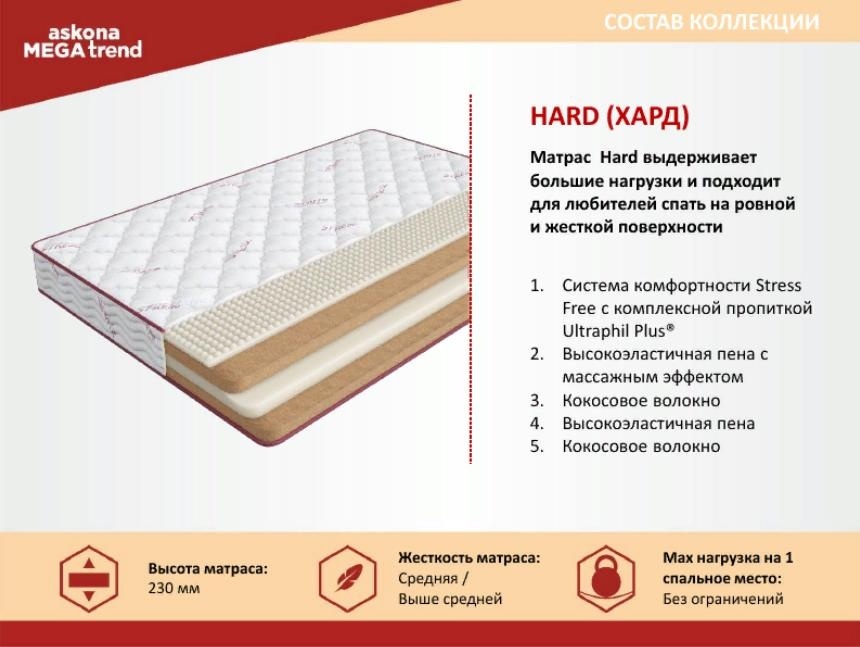 Матрас Askona Megatrend Hard, 120x200x23 см, чехол трикотаж