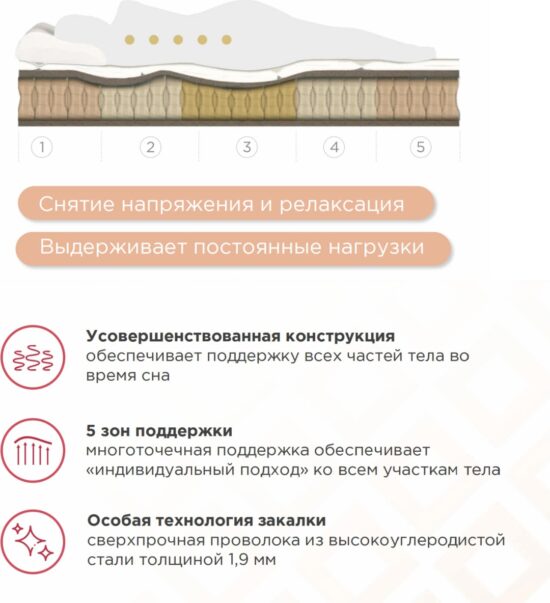 Матрас Askona Sontery Comfort Alternative 160x200 — изображение 2