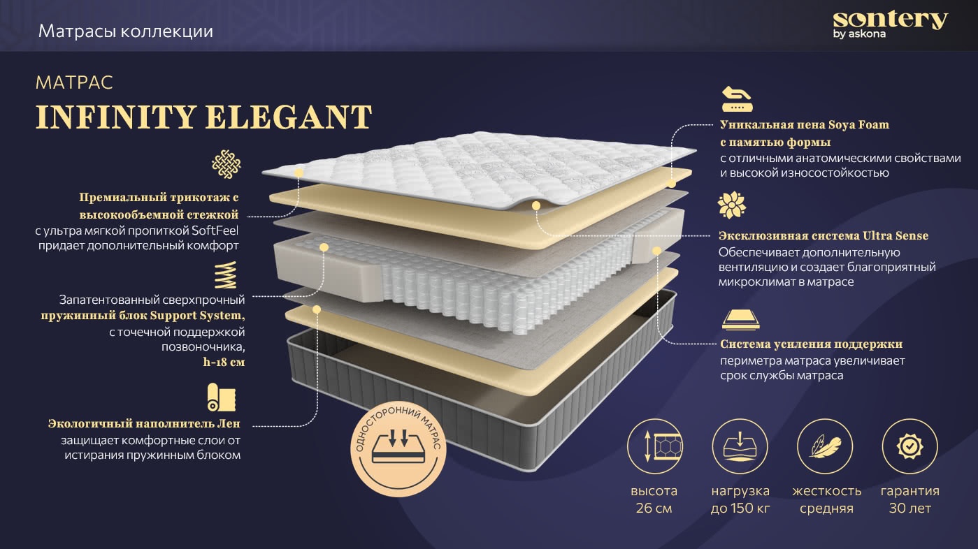 Матрас Askona Sontery Infinity Elegant 160x200