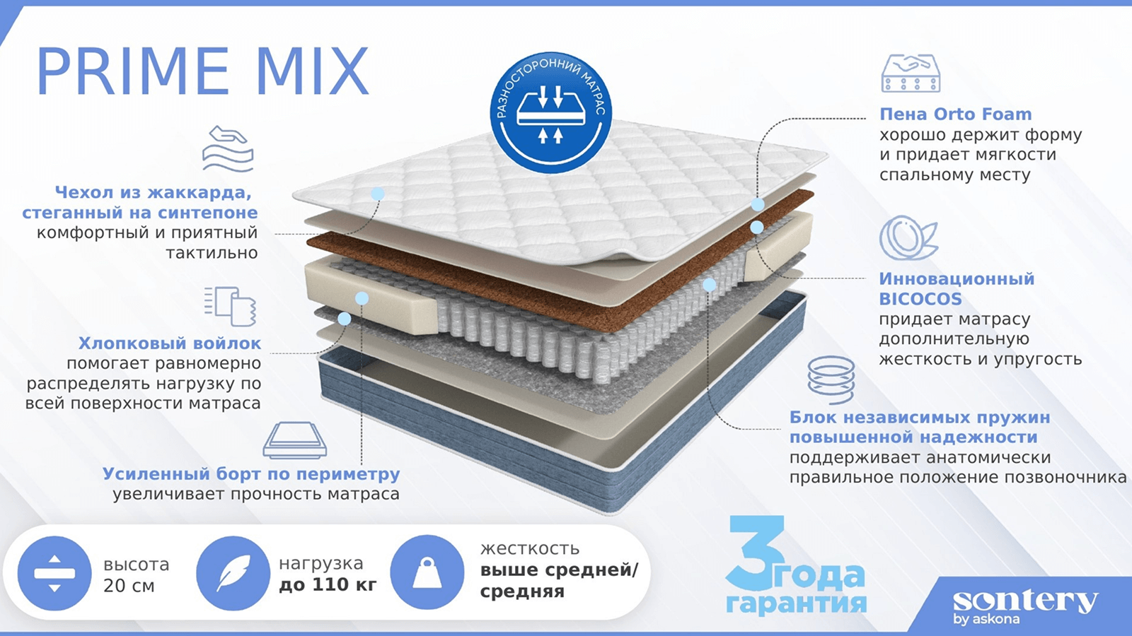 Askona Prime Mix 200x200 — изображение 5