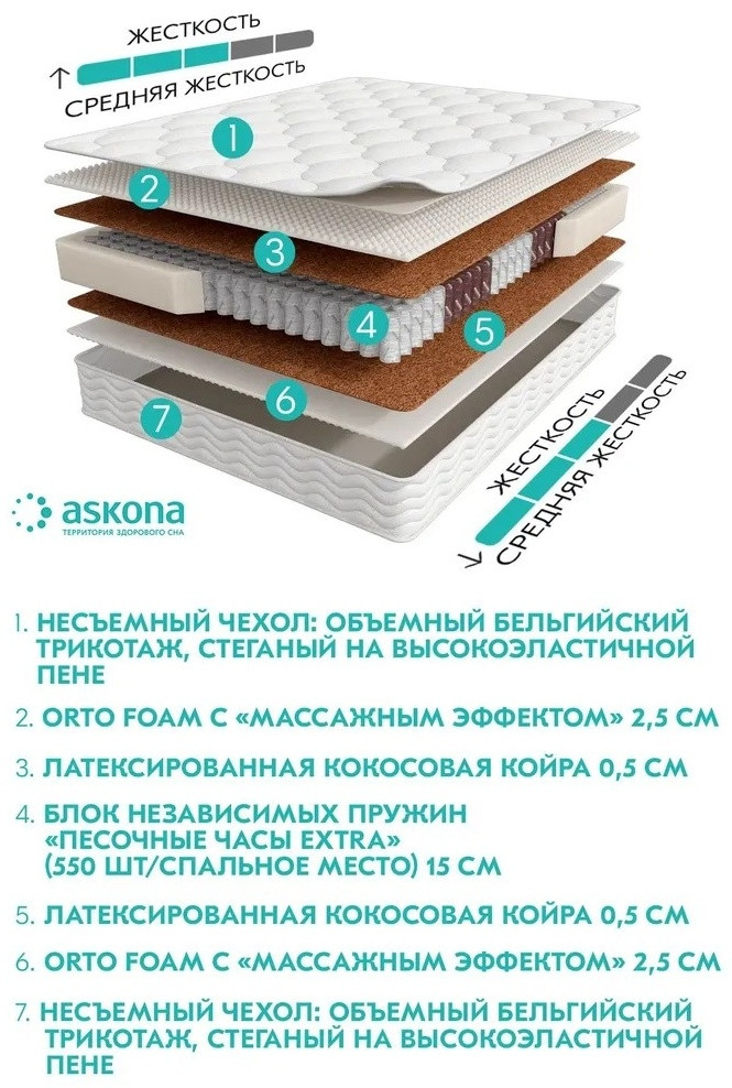 Матрас Askona Terapia New Cardio 160x200 — изображение 2