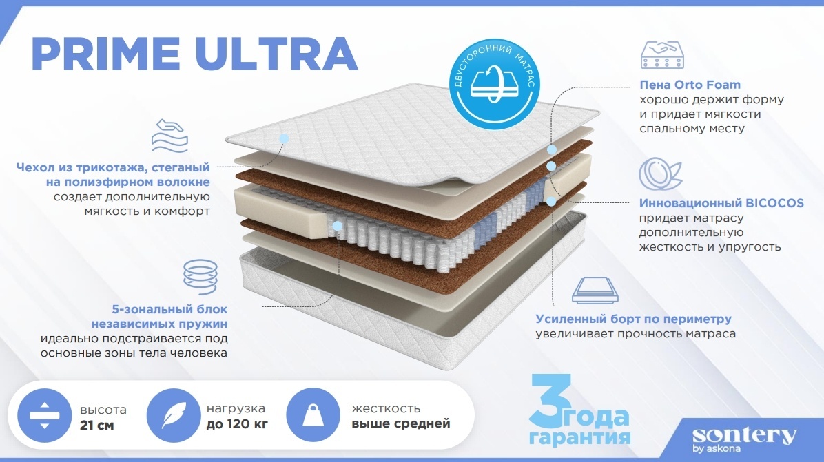 Матрас Askona Prime Ultra, 200x200x21 см — изображение 7
