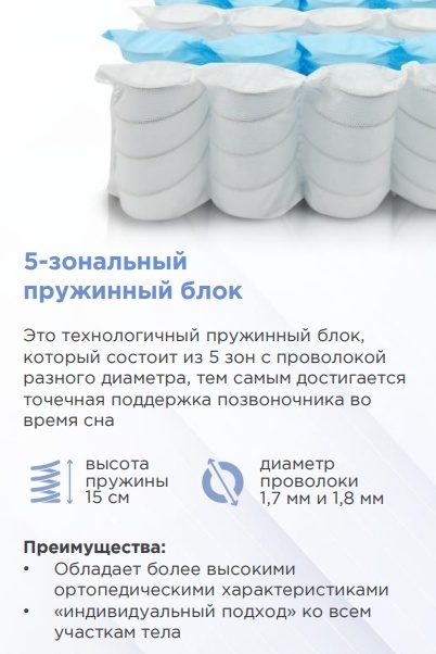 Матрас Askona Prime Ultra, 200x200x21 см — изображение 3