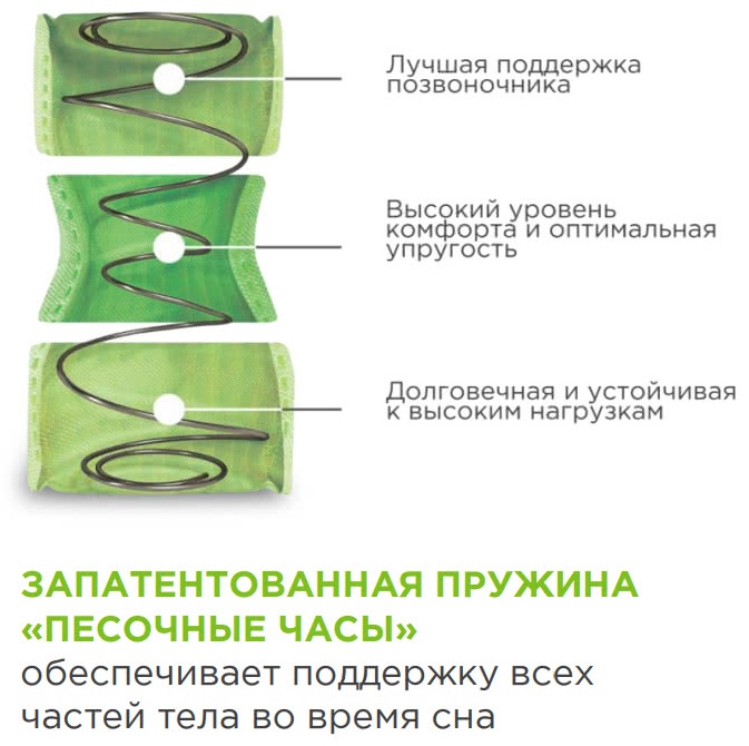 Матрас Askona Sontery Sleep Tonic Lotos 160x200 — изображение 2