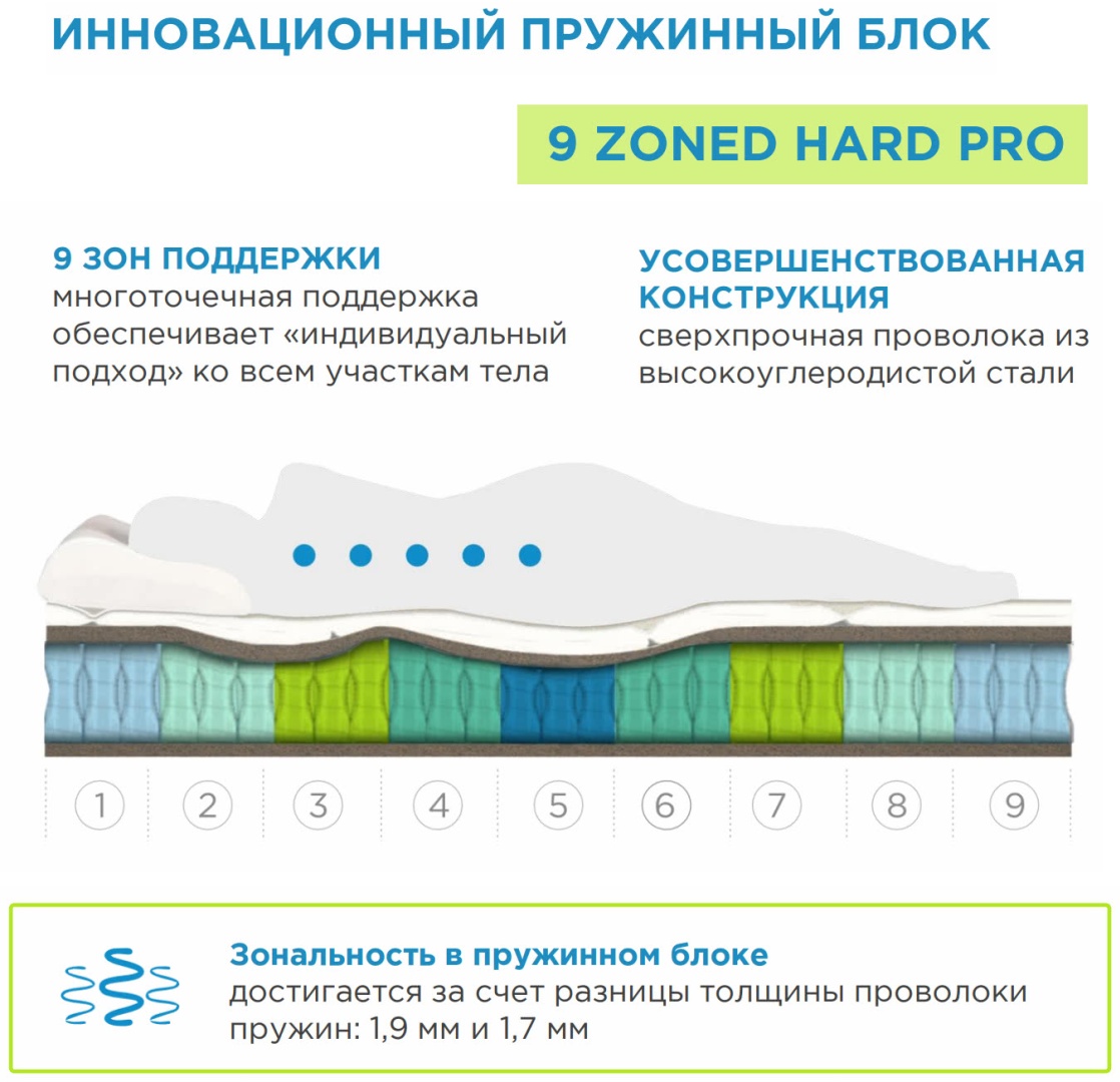 Матрас Askona Sontery Sleep Tonic Lotos 160x200 — изображение 4