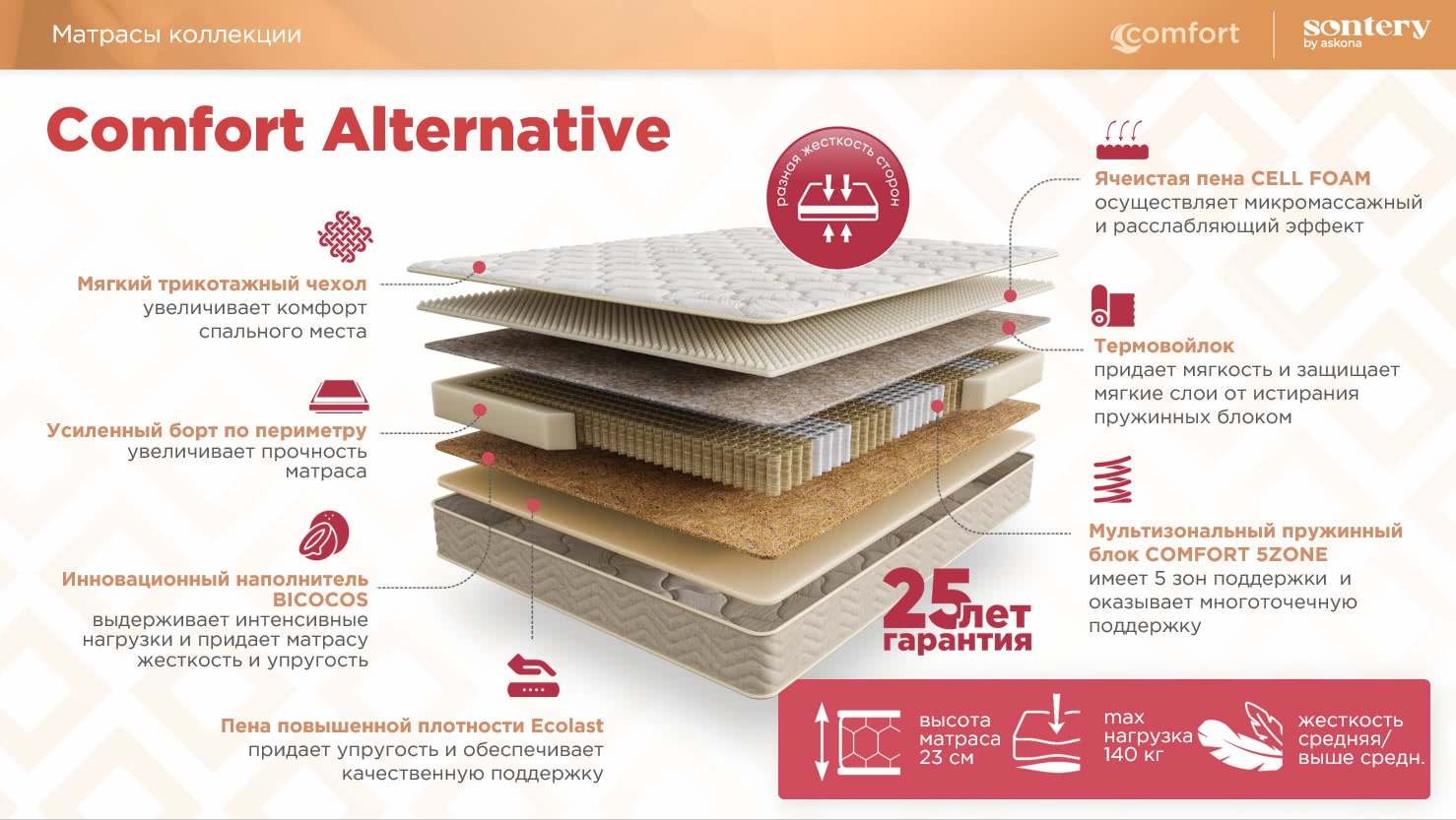 Матрас Askona Sontery Comfort Alternative 180x200