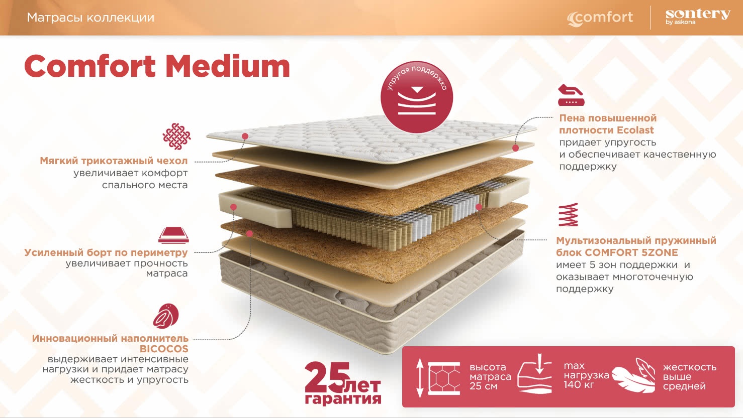 Матрас Askona Sontery Comfort Medium 160x200