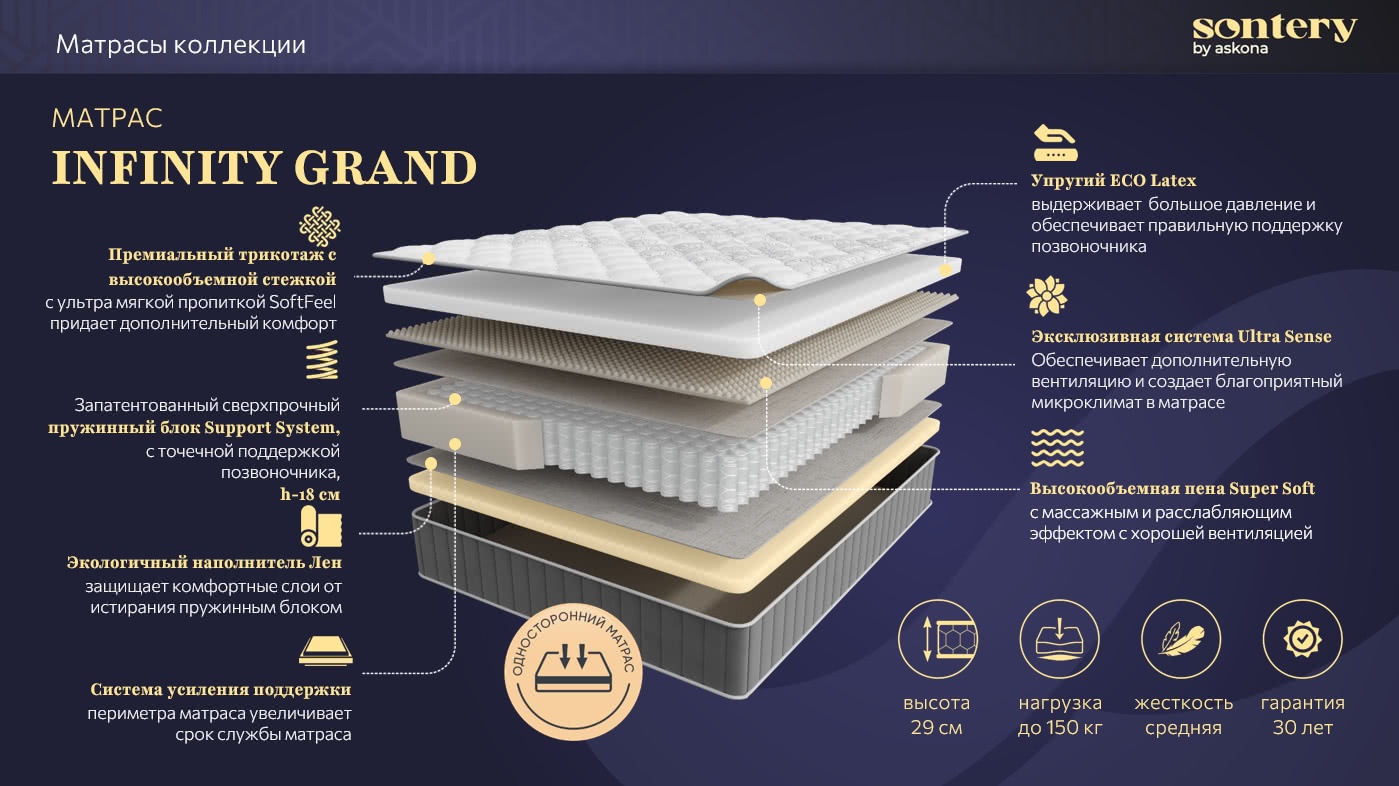 Матрас Askona Sontery Infinity Grand 180x200