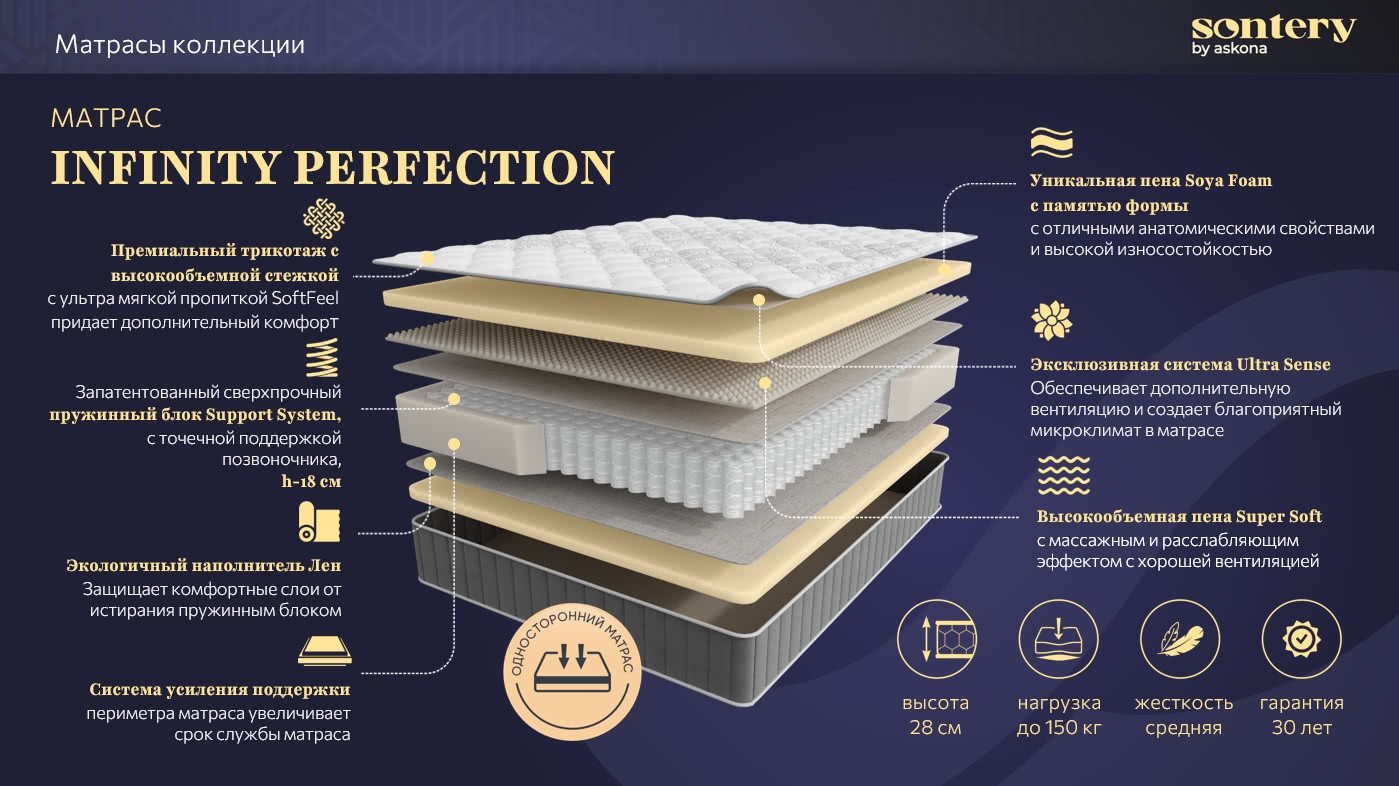 Матрас Askona Sontery Infinity Perfection 180x200