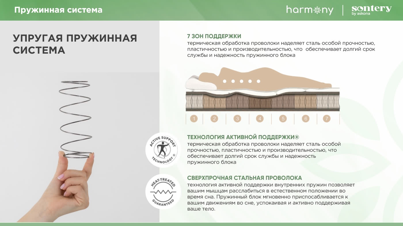Матрас Askona Sontery Harmony Tonus 120x200 — изображение 2