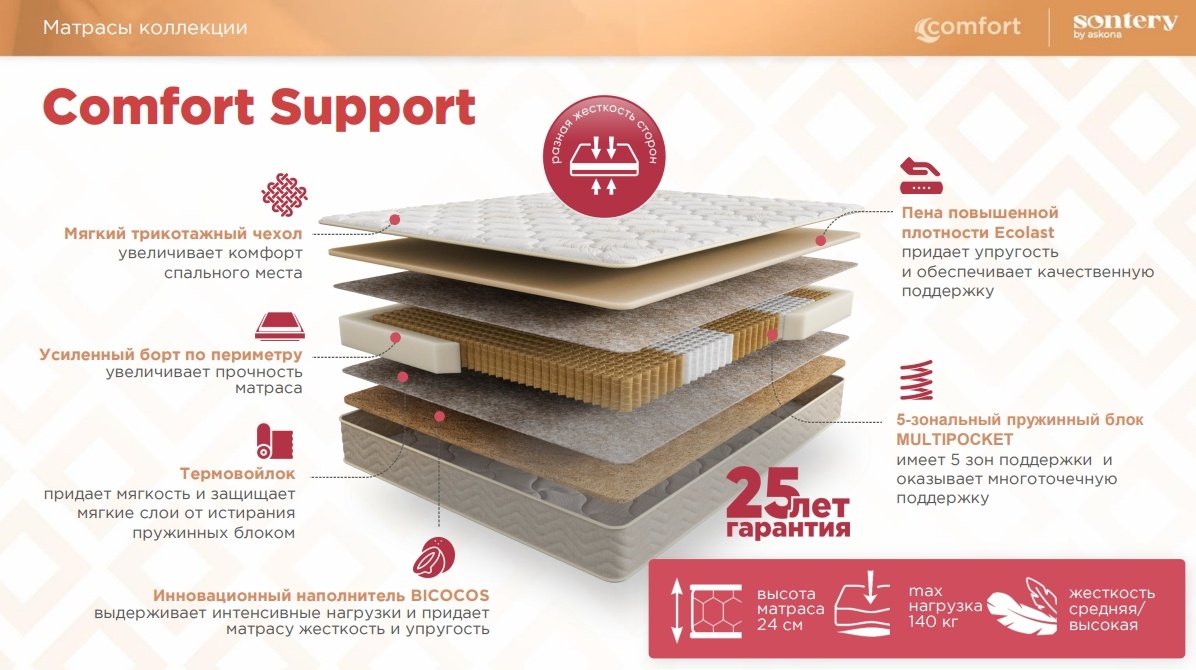 Матрас Askona Sontery Comfort Support 160x200